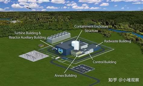 Smr 160 小型模块化反应堆 知乎