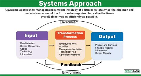 What Is Systems Approach To Management 8 Features Uses