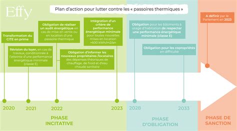 Une Nouvelle Loi Pour L Environnement Quelle Nergie