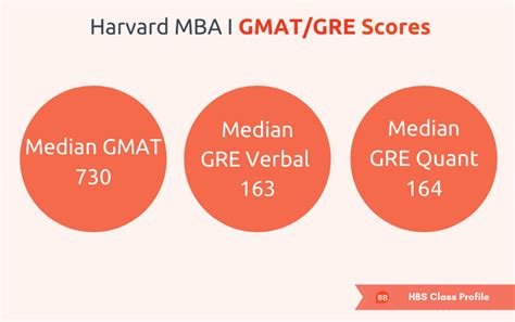 Harvard MBA Class Profile | Breakdown 