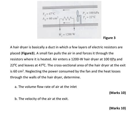 Solved Figure A Hair Dryer Is Basically A Duct In Which A Chegg