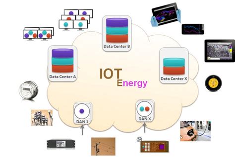 Iot Energy Applications 3 Excited Benefits Of Internet Of Things Dataflair