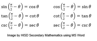 Unit 4 Trigonometric Identities Flashcards Quizlet