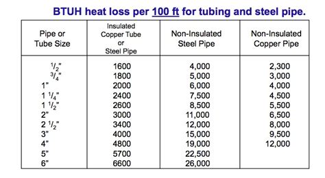 Domestic Hot Water Recirculation Part 4: Pump Sizing Example