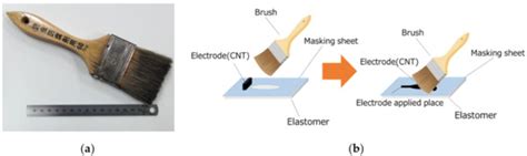 Actuators | Special Issue : Electroactive Polymer Actuators for Soft ... 
