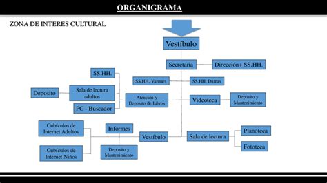 Pptx Diapo Organigrama Y Flujograma Dokumentips Porn Sex Picture