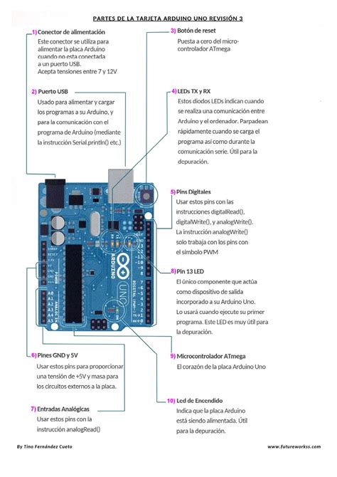 Calam O Partes De La Tarjeta Arduino Uno Rev