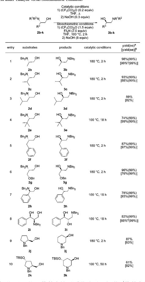 Table 1 From Highly Enantioselective Synthesis Of Beta Amino Alcohols A Catalytic Version