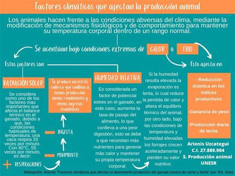 Factores Climáticos que Afectan la Producción Animal Arienis