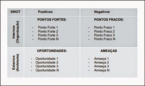 Análise Swot Matriz Conceito E Aplicação Portal Administração