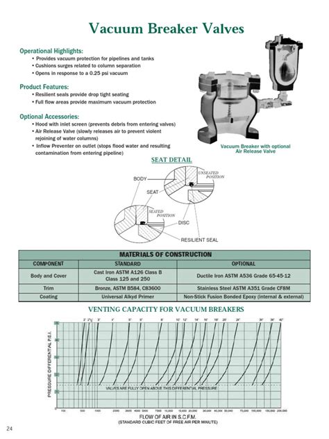 Vacuum Breaker Valves | PDF | Valve | Industrial Processes