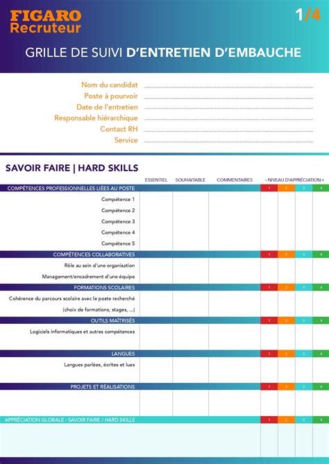 Pr Parer Une Grille D Valuation Pour Les Entretiens D Embauche