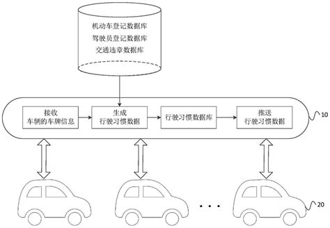 自动驾驶车辆的控制方法装置设备及存储介质与流程