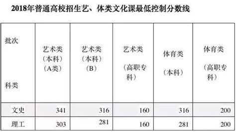 安徽历年高考分数线一览（2011年至2019年） 合肥本地宝