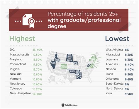 Which Americans Are The Smartest SafeHome Org