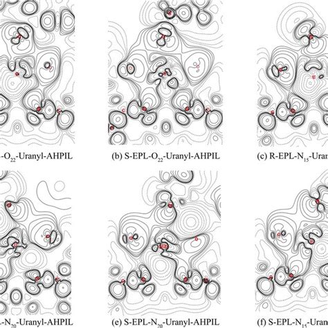 The Electron Density Difference Maps Eddms Of Six G‐r Complexes At