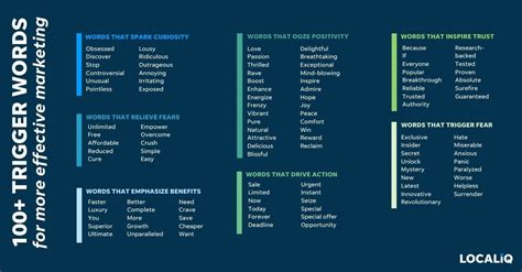 107 Trigger Words To Make Your Marketing More Effective Localiq