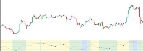 Rsi Rocket Market Spotter