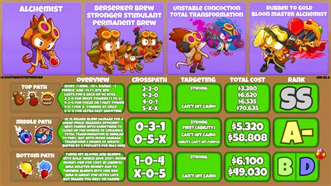 Btd6 Comprehensive Guide Magic Monkeys 28x Rbtd6