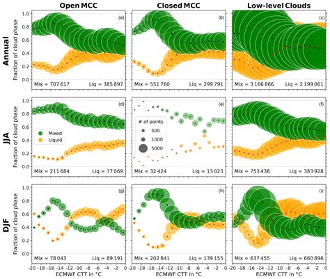 ACP Exploring Relations Between Cloud Morphology Cloud Phase And