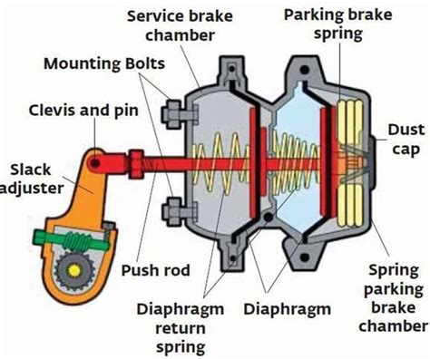 Air Brake Valve Diagram