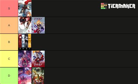 Rwby Volumes As Of Volume Tier List Community Rankings Tiermaker