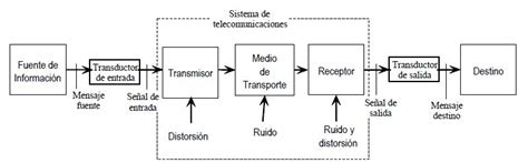 Diagrama De Bloques Online