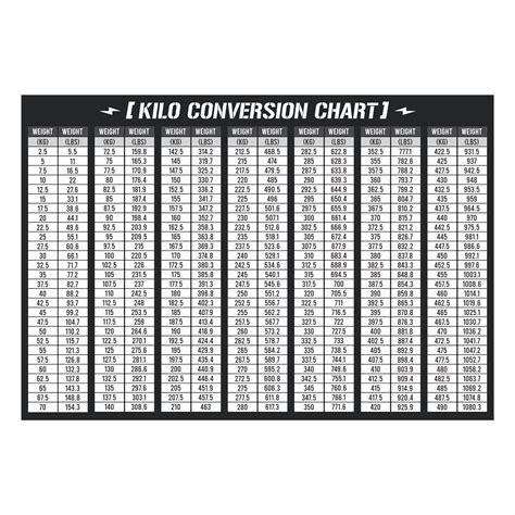 Kg To Lbs Powerlifting Chart