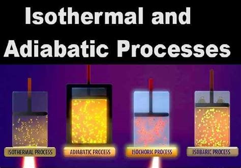 Isothermal And Adiabatic Processes Numerical Class 11Physics Nootan