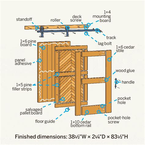 How To Build A Sliding Barn Door In Steps This Old House Atelier