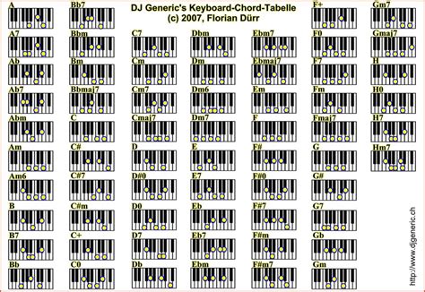 Printable Chord Chart Piano