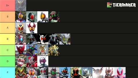 Main Heisei Reiwa Kamen Rider Forms V2 2000 2022 Tier List