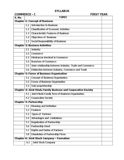 AP Inter 1st Year Syllabus 2023 Commerce