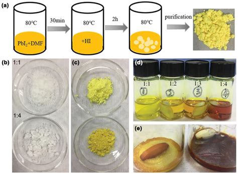 Unveiling The Effects Of HydrolysisDerived DMAI DMAPbIx Intermediate