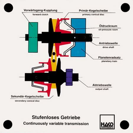 Stufenloses PKW Getriebe Hako Lehrmittel