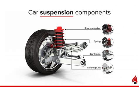 Car Suspension Parts Types Maintenance And More Dubizzle