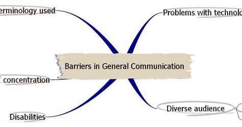 Catherine Muckian Src Unit 1 Barriers To Communication P3