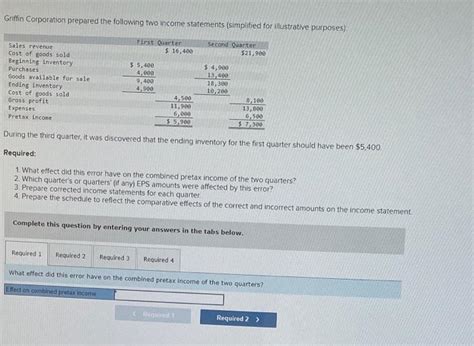 Solved Griffin Corporation Prepared The Following Two Income Chegg