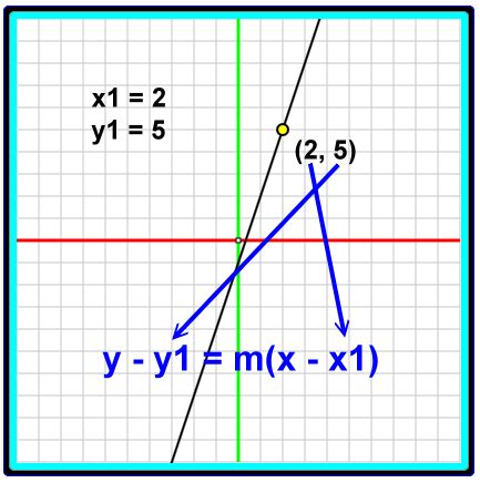 [Extra Quality] Point-slope-form-calculator-with-fractions