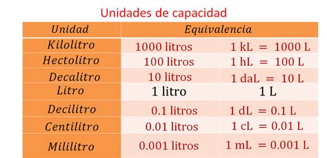 El litro sus múltiplos y submúltiplos Nueva Escuela Mexicana Digital