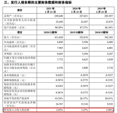 联想集团ipo申请“一日游”，年研发投入超百亿，营收占比偏低联想集团科创板ipo新浪科技新浪网