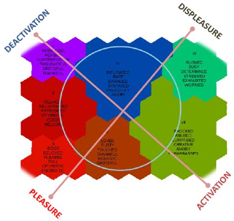 Discovered mood structure map. Each cluster is annotated with the top... | Download Scientific ...