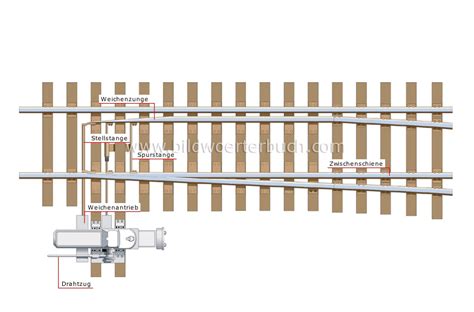 Transport Und Fahrzeuge Schienenverkehr Eisenbahn Oberbau