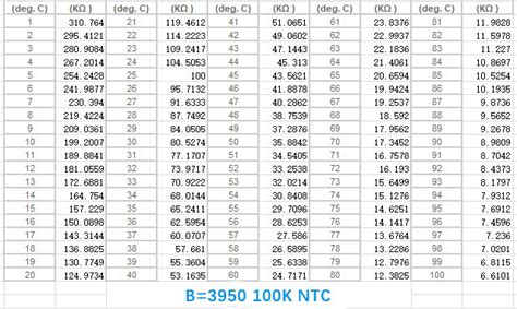 Ntc Thermistor To Voltage Signal Converter Din Rail Mount Brightwin