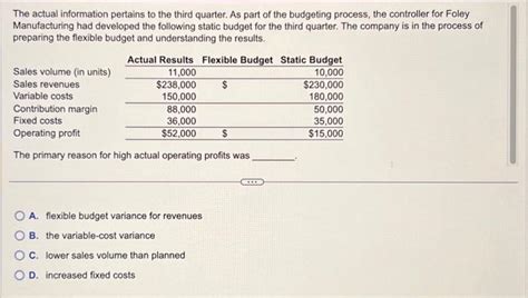 Solved The Actual Information Pertains To The Third Quarter Chegg