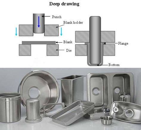 Deep Drawing Metal Forming Process Hydraulic Drawing Pres