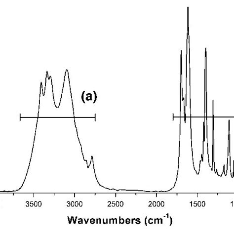 (PDF) Detection of Creatine in Rat Muscle by FTIR Spectroscopy