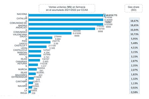 La Venta De Test De Ant Genos Vuelve A Mostrar N Meros Positivos Im