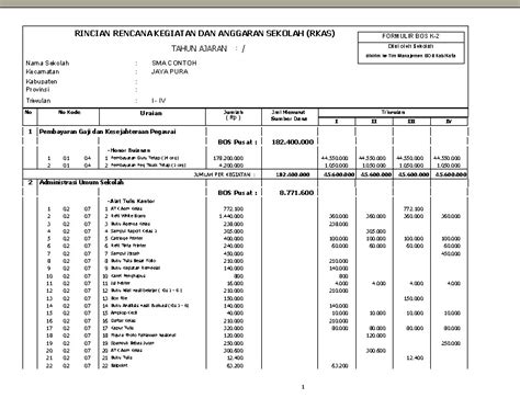 Contoh Spj Bos Cara Susun Rkas Untuk Sekolah