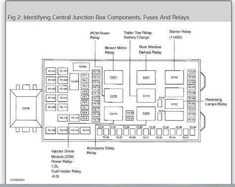 2008 F250 Fuel Pump Relay Location